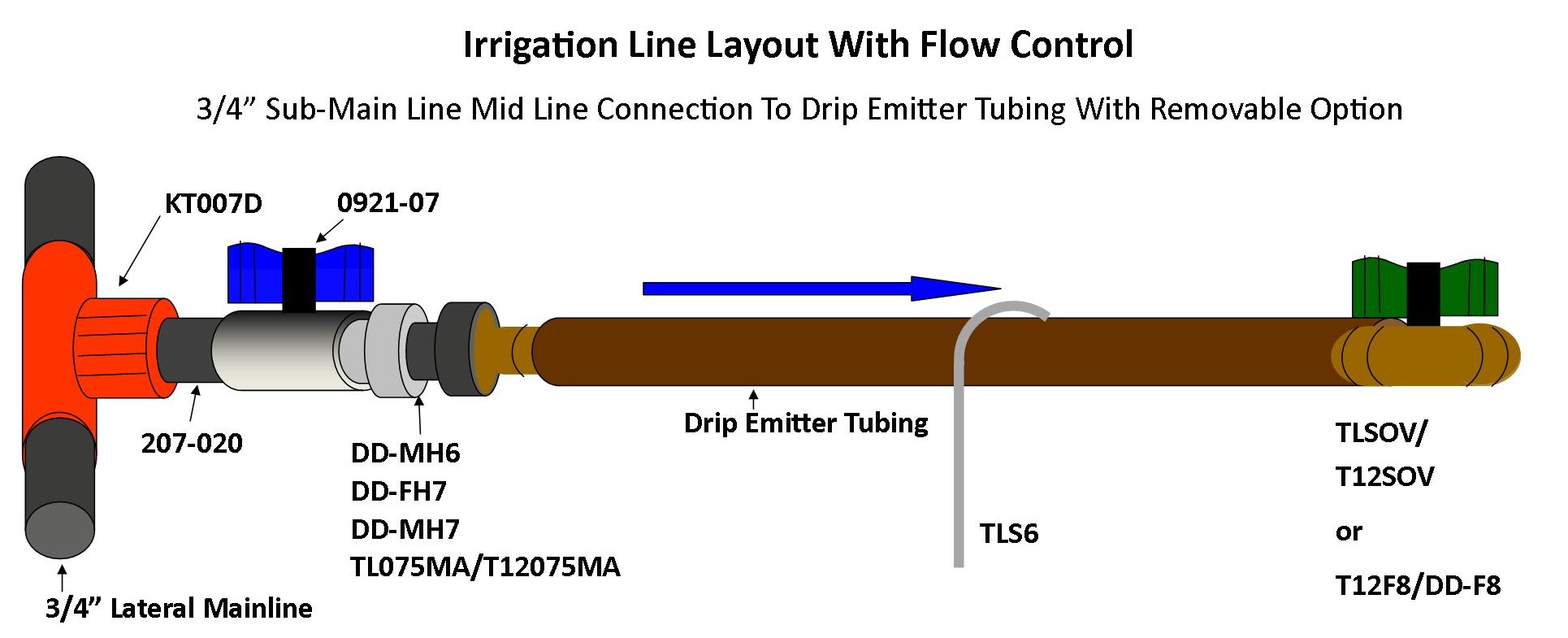 Drip Emitter Tubing DIY Know How